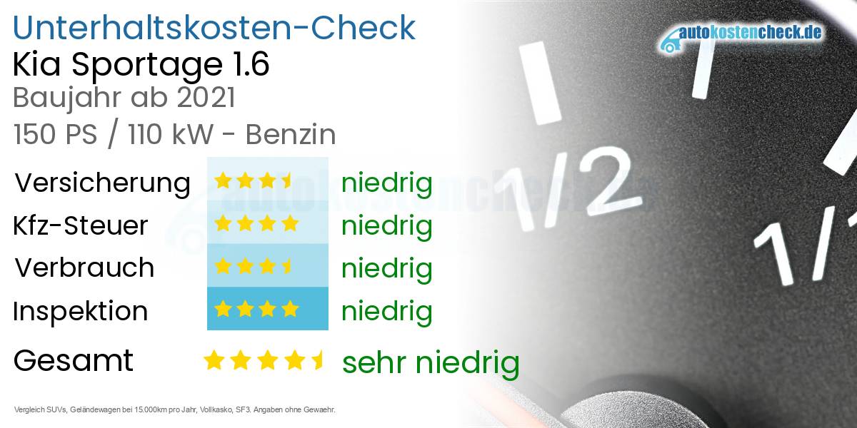 Unterhaltskosten Kia Sportage 1.6