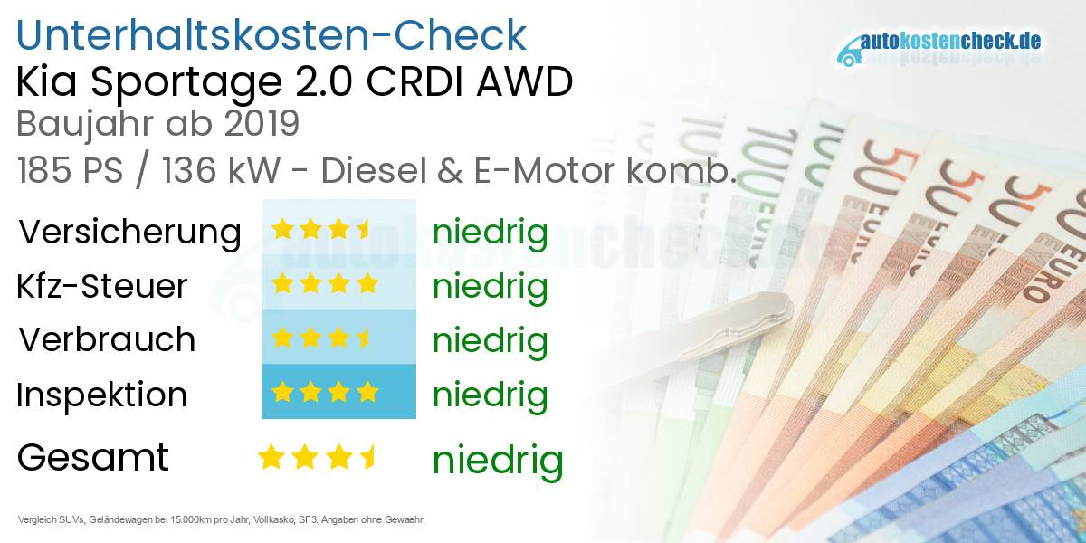 Unterhaltskosten Kia Sportage 2.0 CRDI AWD 