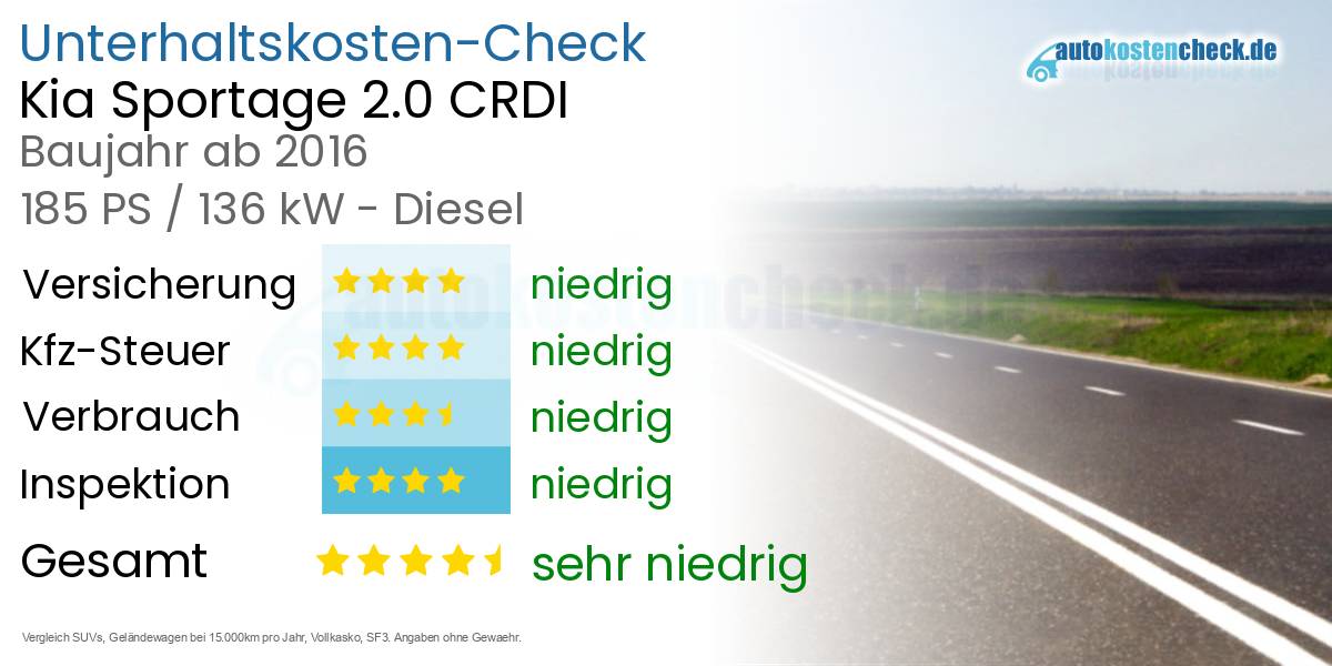 Unterhaltskosten Kia Sportage 2.0 CRDI