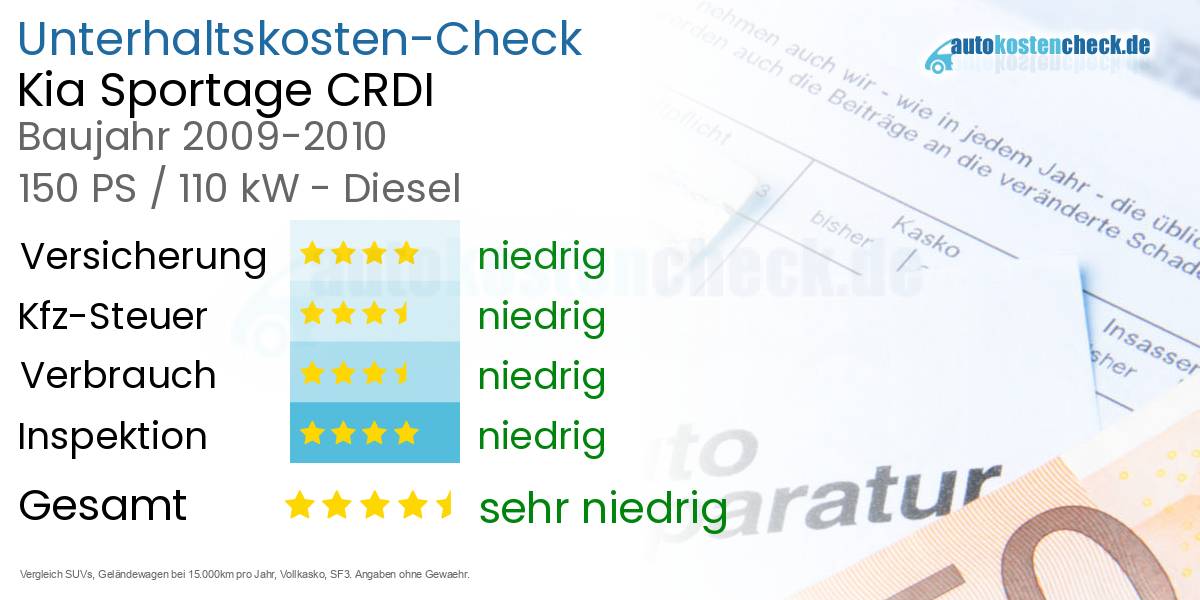 Unterhaltskosten Kia Sportage CRDI