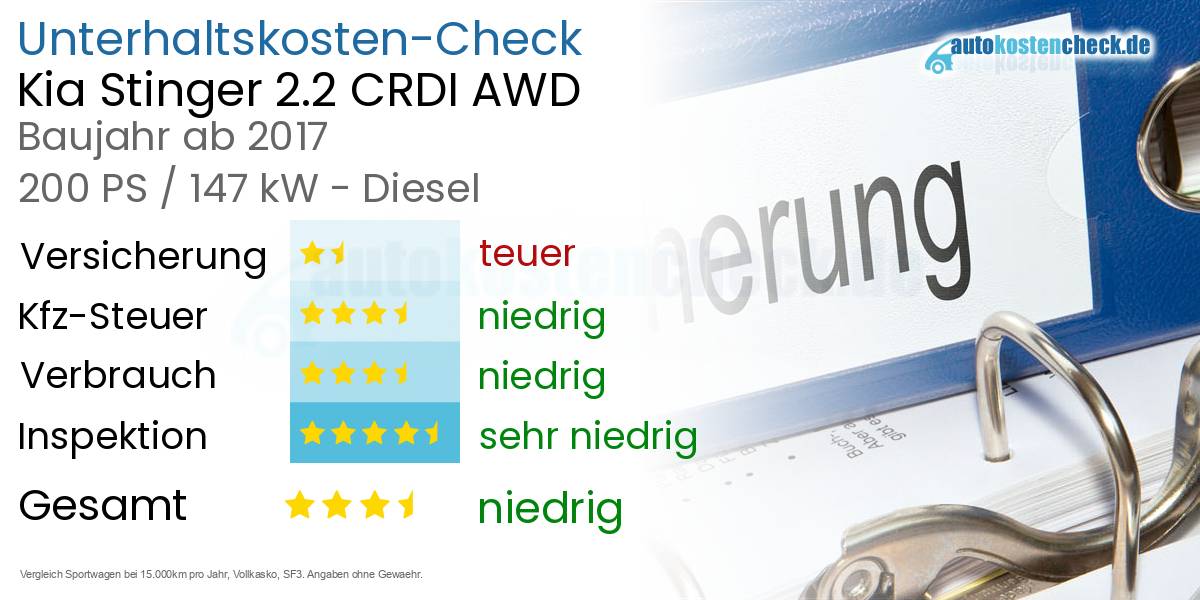 Unterhaltskosten Kia Stinger 2.2 CRDI AWD 