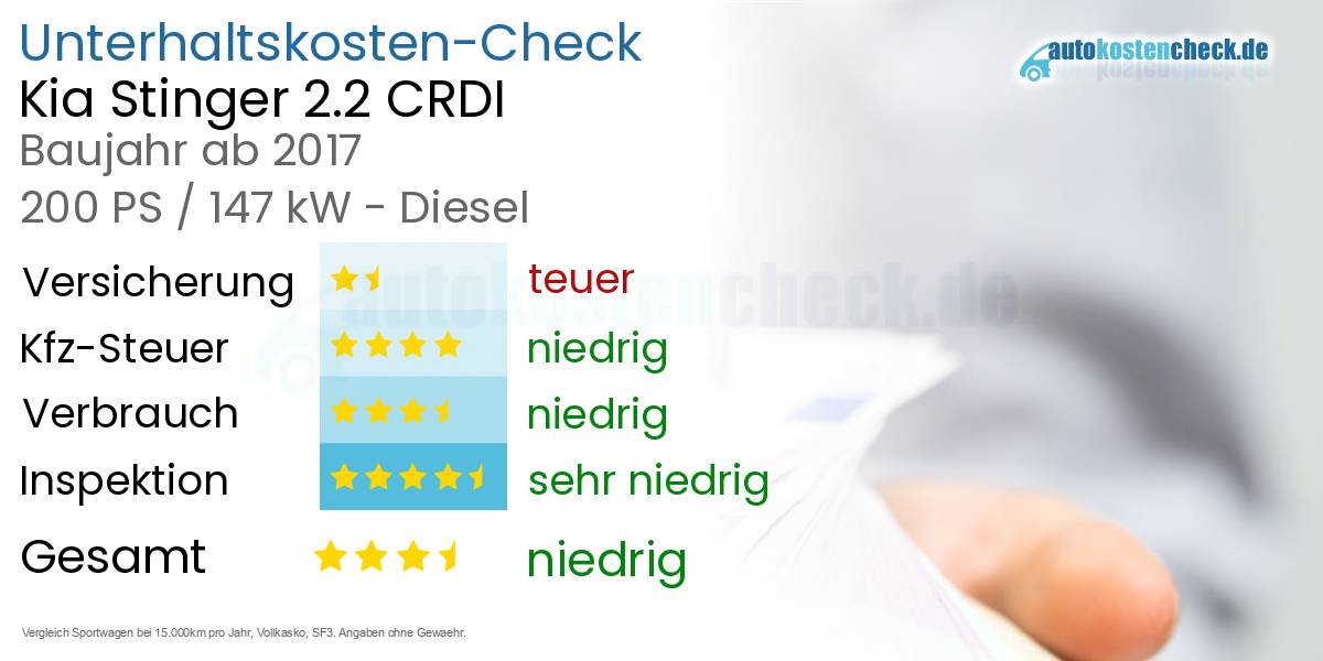 Unterhaltskosten Kia Stinger 2.2 CRDI 