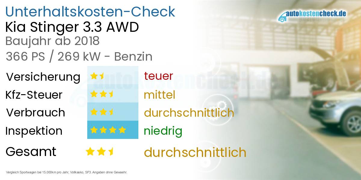 Unterhaltskosten Kia Stinger 3.3 AWD 
