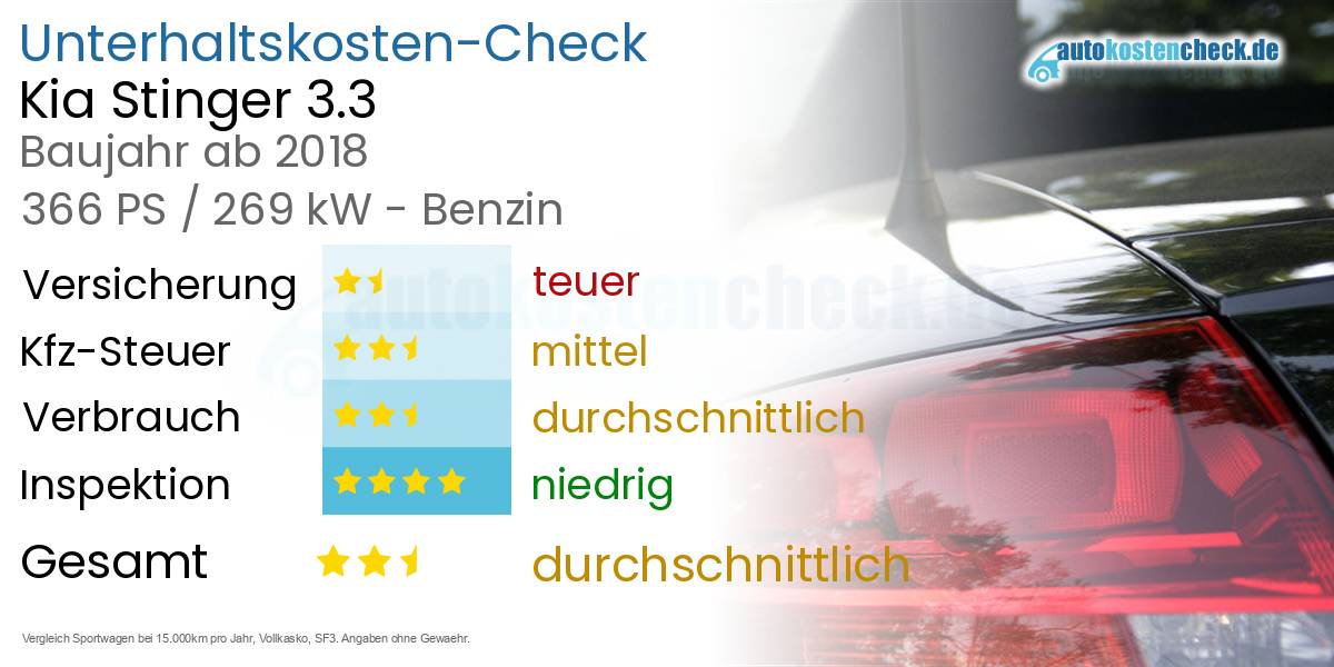 Unterhaltskosten Kia Stinger 3.3 