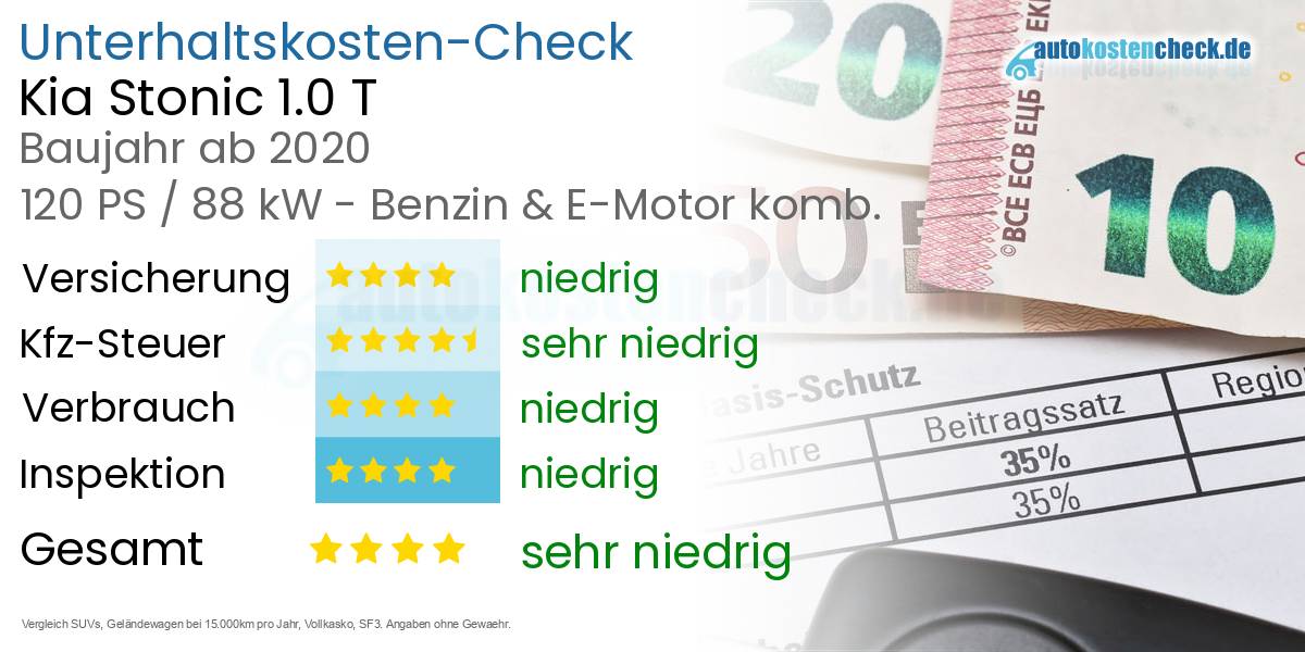 Unterhaltskosten Kia Stonic 1.0 T 