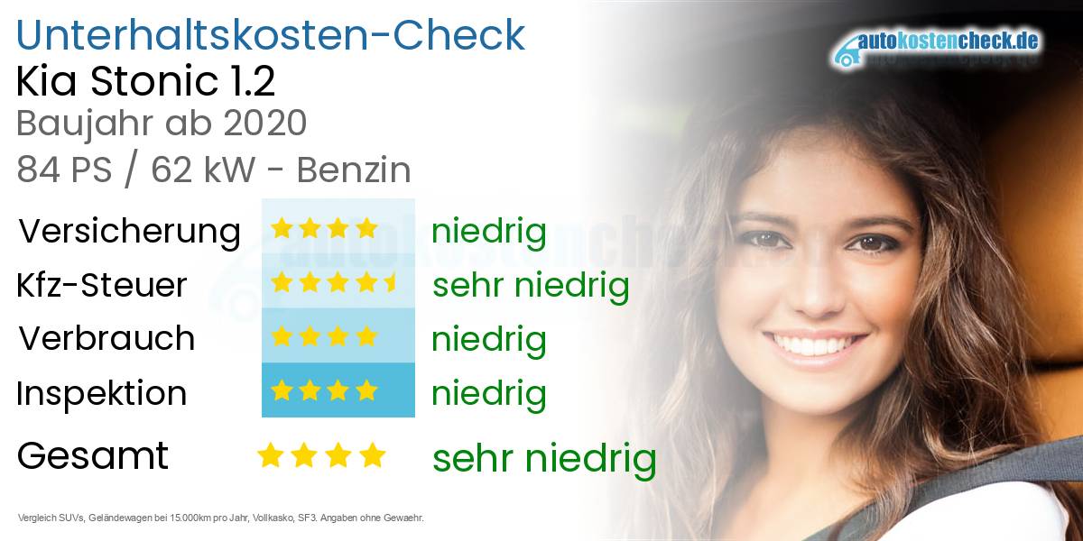 Unterhaltskosten Kia Stonic 1.2 