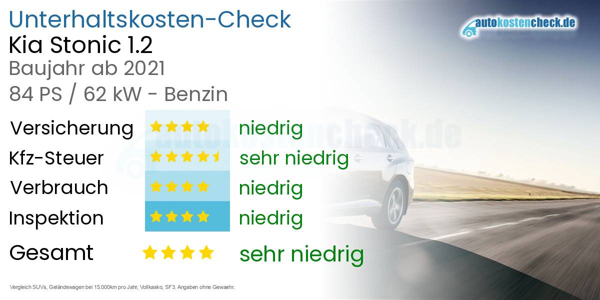 Unterhaltskosten Kia Stonic 1.2 