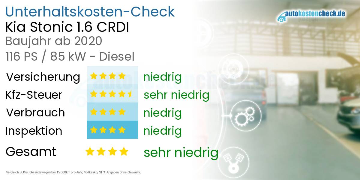 Unterhaltskosten Kia Stonic 1.6 CRDI 