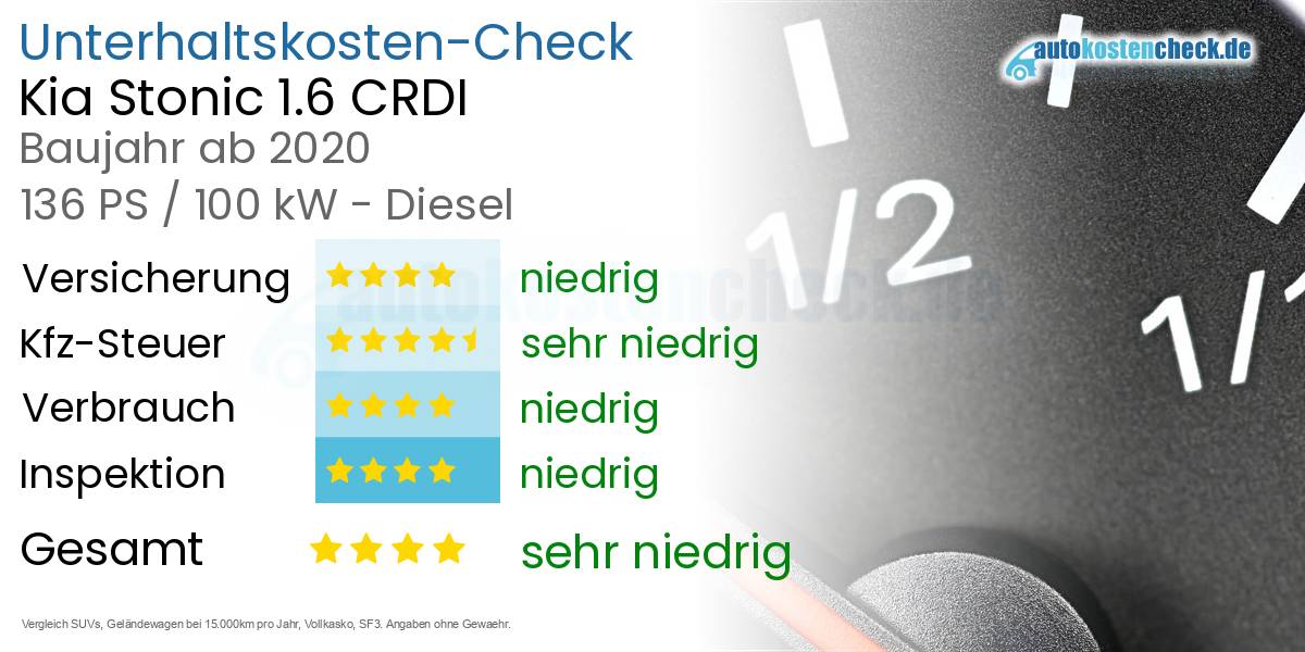Unterhaltskosten Kia Stonic 1.6 CRDI 