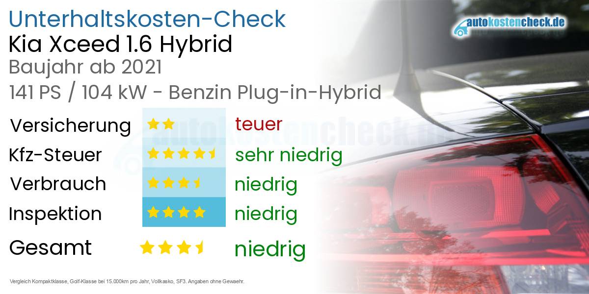 Unterhaltskosten Kia Xceed 1.6 Hybrid 