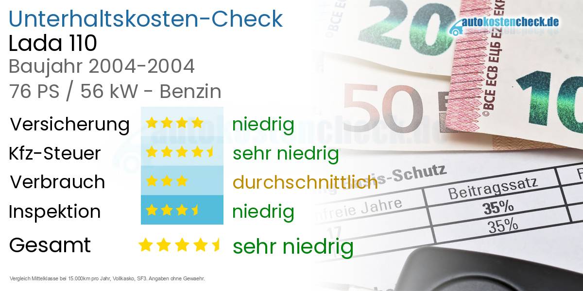 Unterhaltskosten Lada 110 