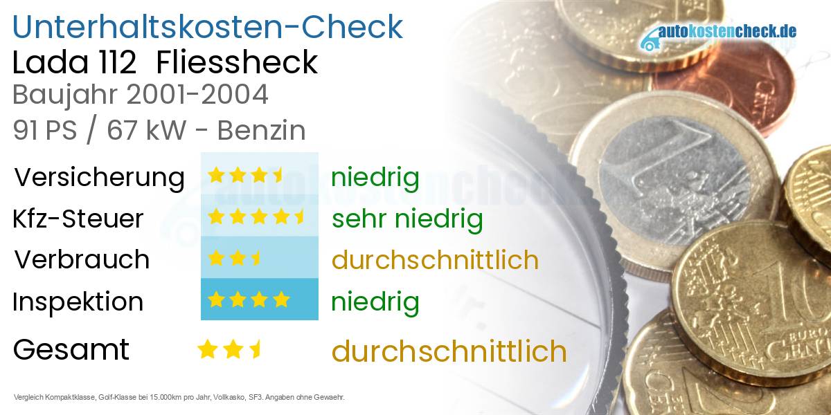 Unterhaltskosten Lada 112  Fliessheck  