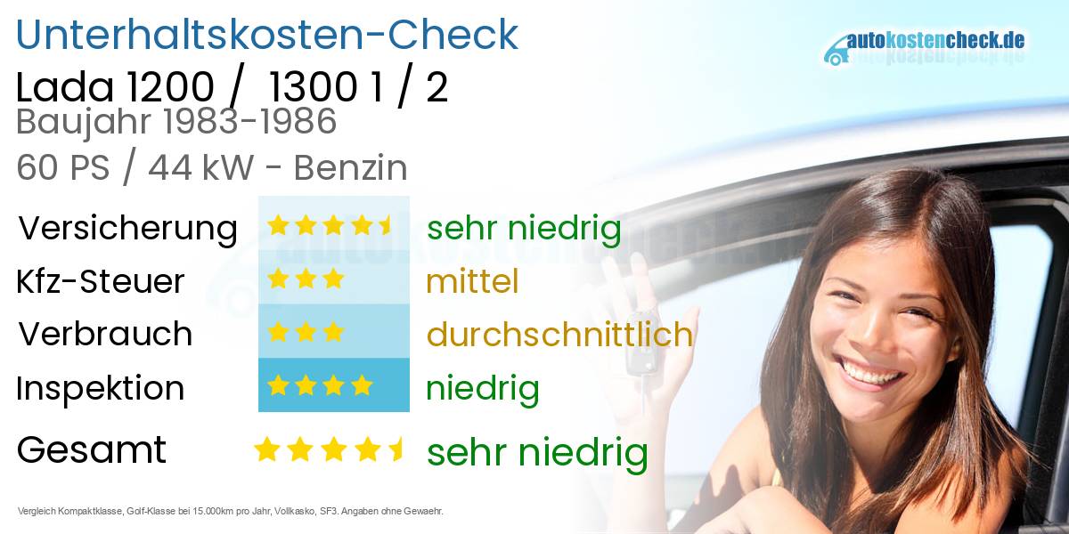 Unterhaltskosten Lada 1200 /  1300 1 / 2 