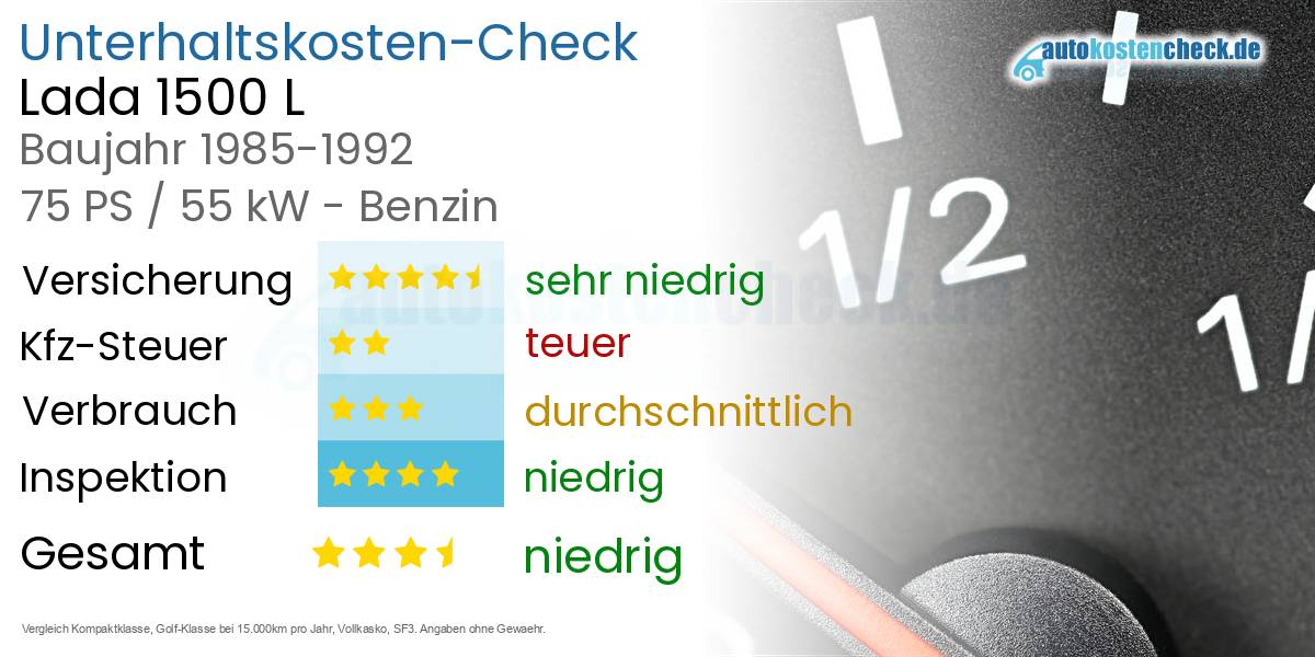 Unterhaltskosten Lada 1500 L 