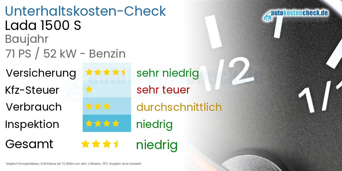 Unterhaltskosten Lada 1500 S 