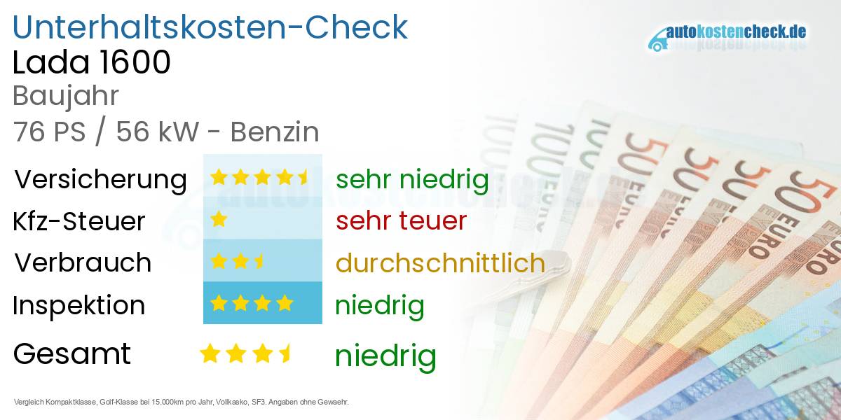 Unterhaltskosten Lada 1600 