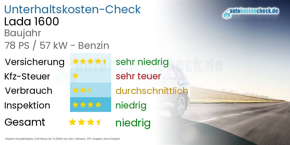 Unterhaltskosten Lada 1600 