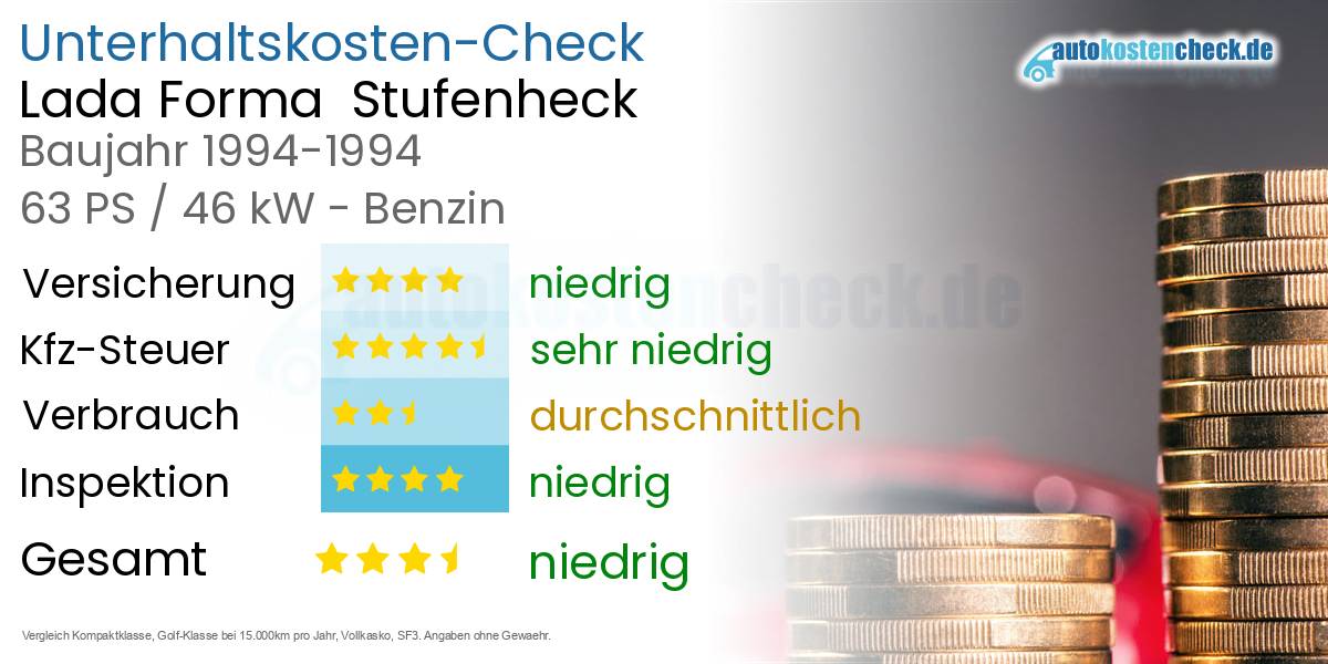 Unterhaltskosten Lada Forma  Stufenheck  