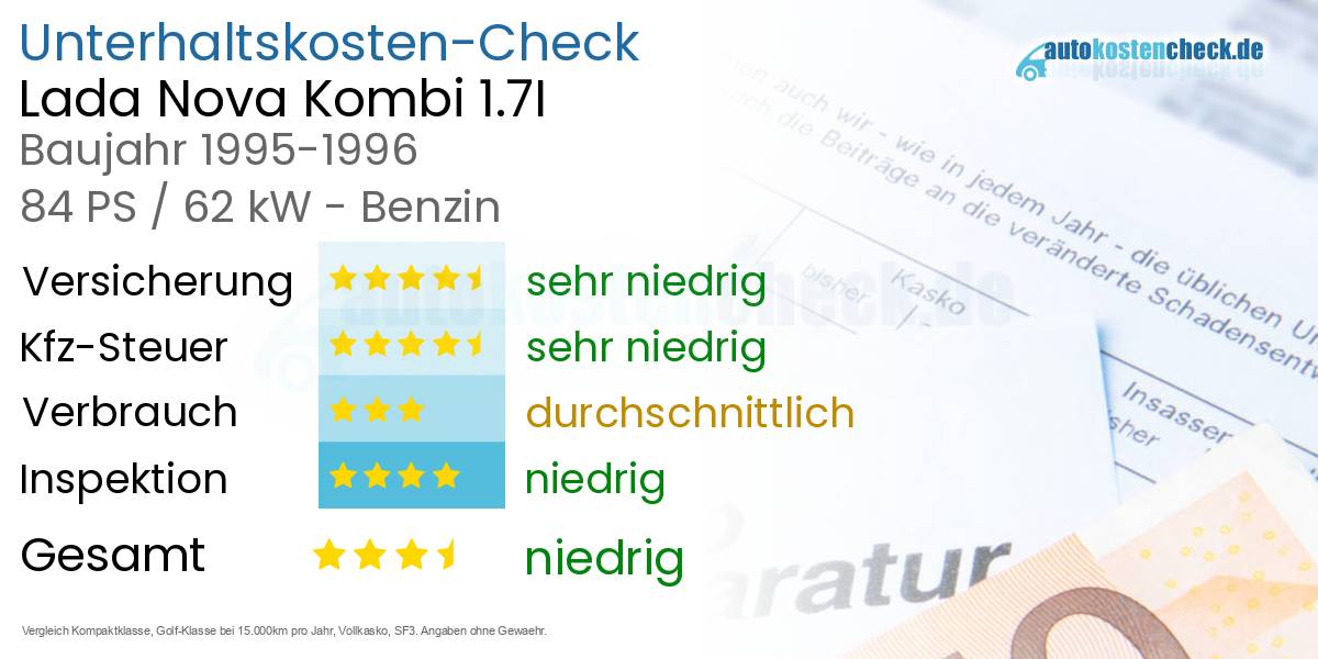 Unterhaltskosten Lada Nova Kombi 1.7I 