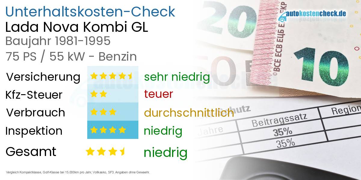 Unterhaltskosten Lada Nova Kombi GL 