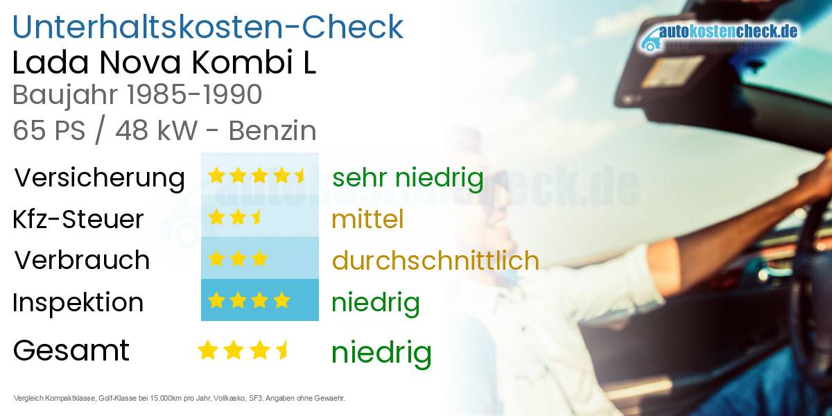 Unterhaltskosten Lada Nova Kombi L 