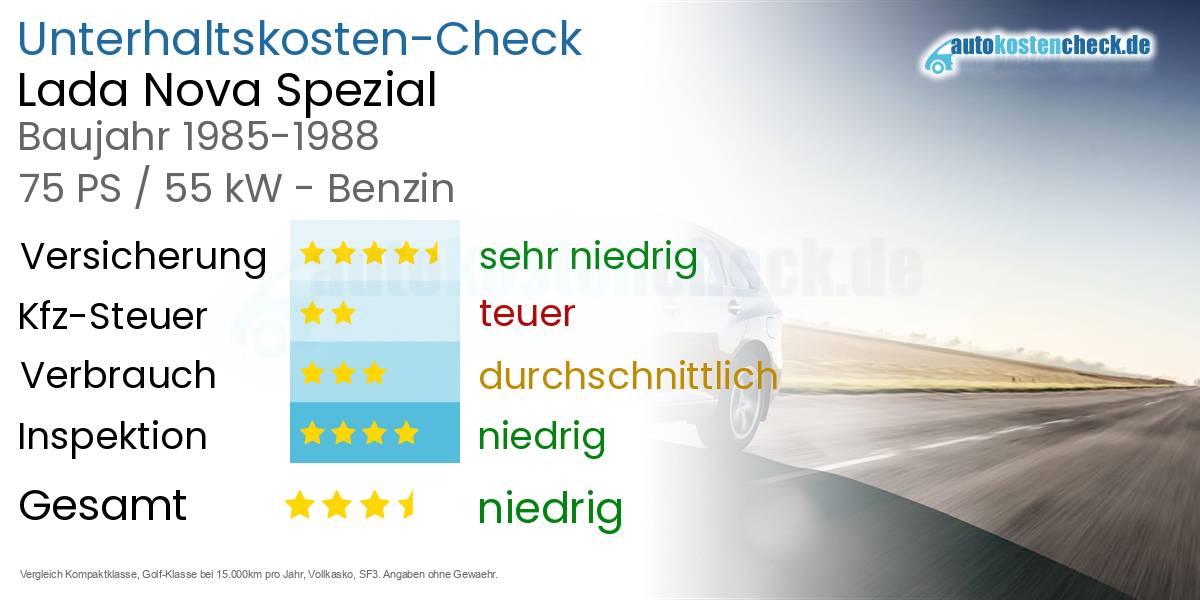 Unterhaltskosten Lada Nova Spezial 