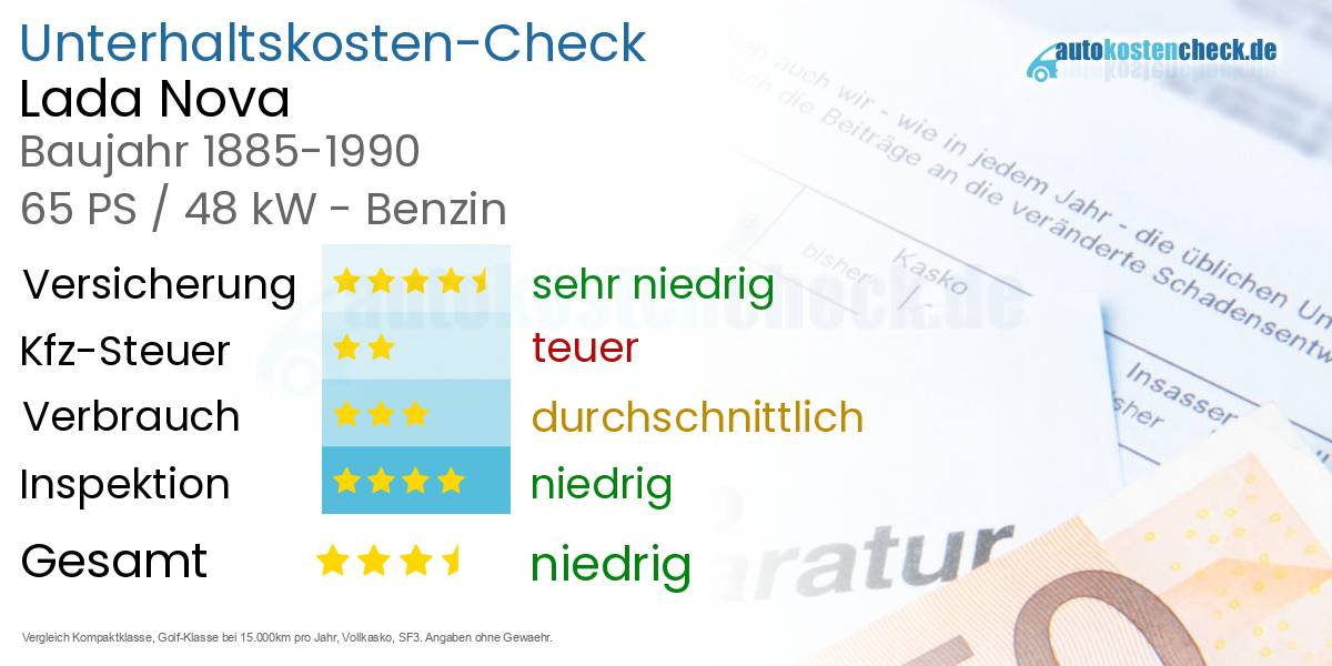 Unterhaltskosten Lada Nova
