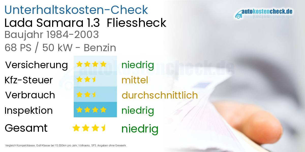 Unterhaltskosten Lada Samara 1.3  Fliessheck  