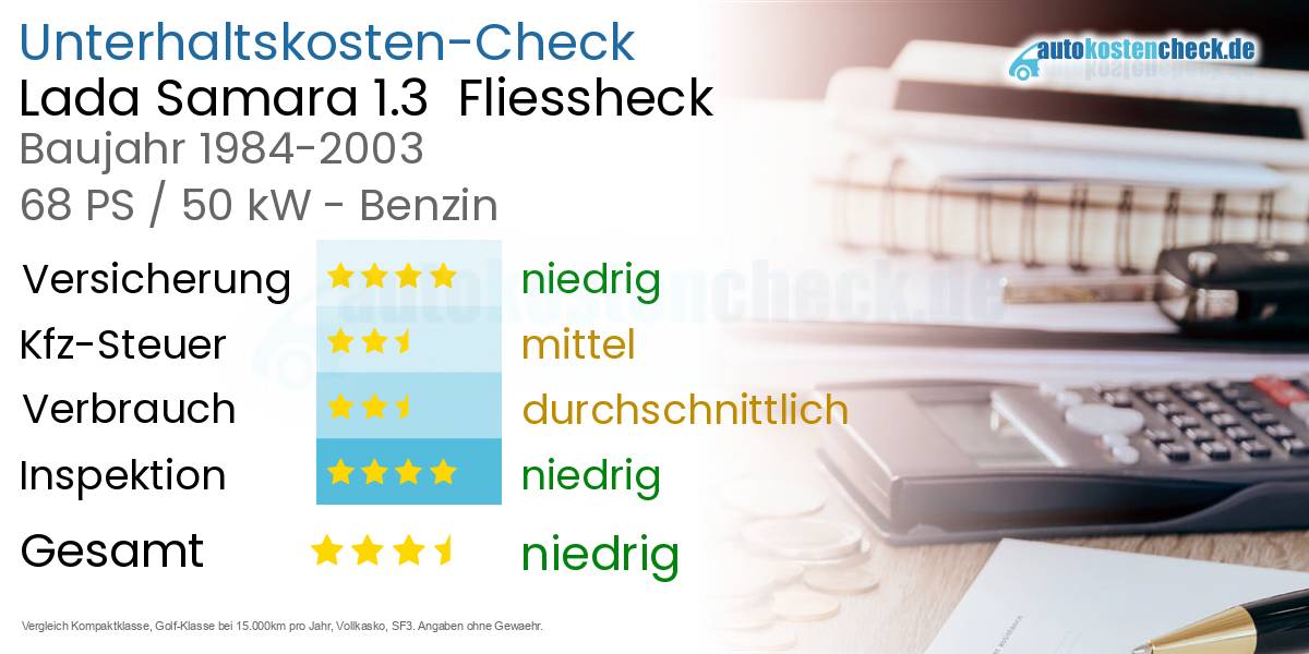 Unterhaltskosten Lada Samara 1.3  Fliessheck  