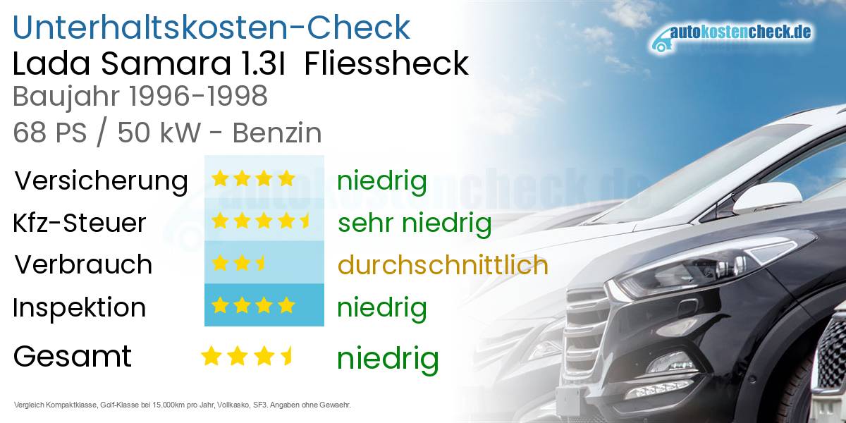 Unterhaltskosten Lada Samara 1.3I  Fliessheck  