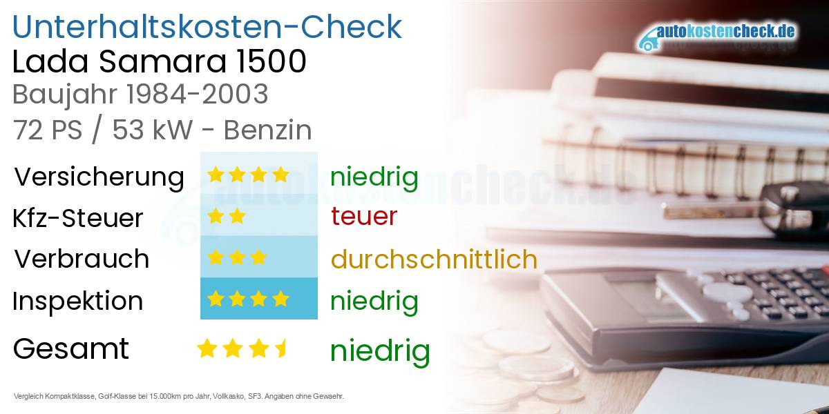 Unterhaltskosten Lada Samara 1500 