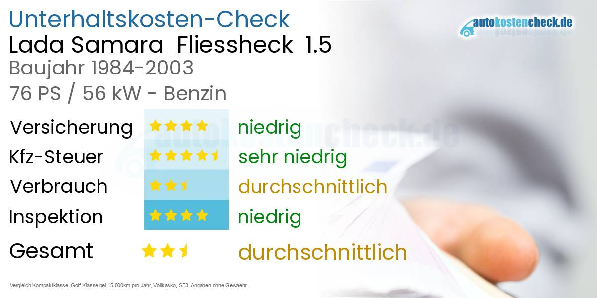 Unterhaltskosten Lada Samara  Fliessheck  1.5 