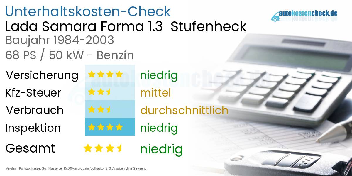 Unterhaltskosten Lada Samara Forma 1.3  Stufenheck  