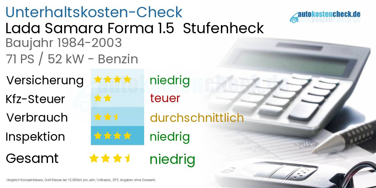 Unterhaltskosten Lada Samara Forma 1.5  Stufenheck  