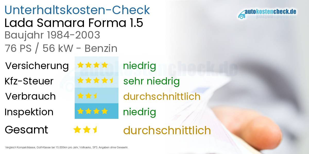 Unterhaltskosten Lada Samara Forma 1.5 