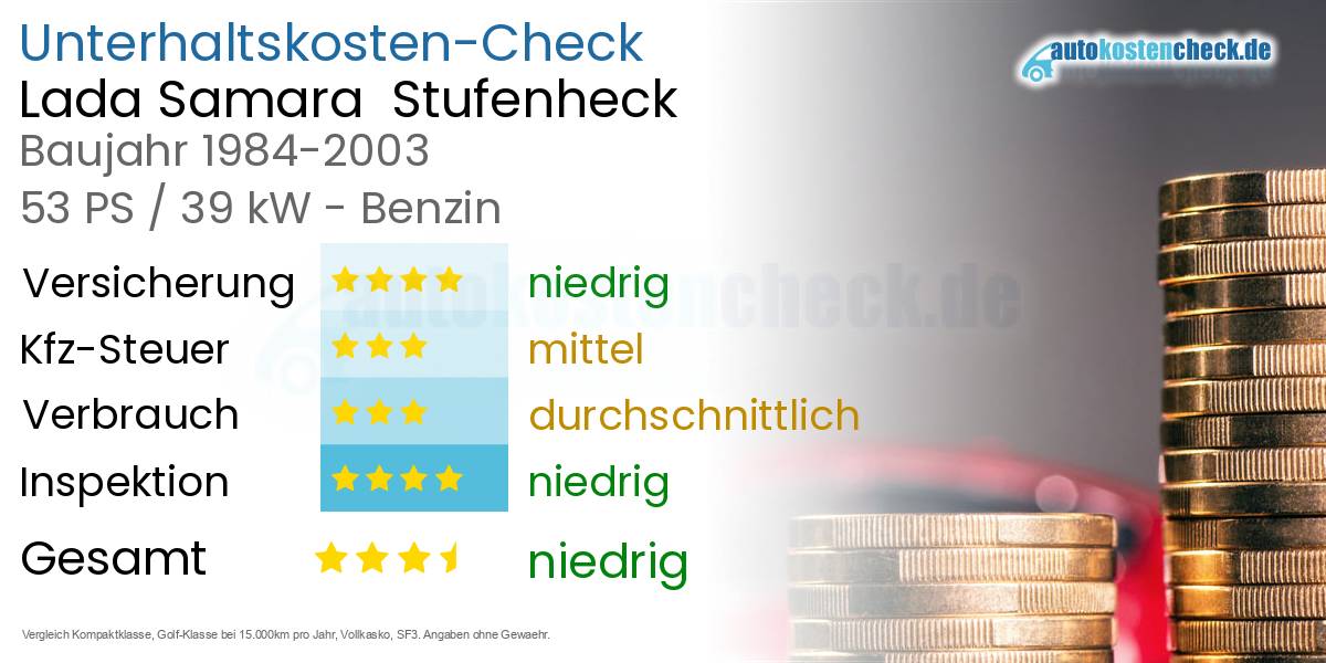 Unterhaltskosten Lada Samara  Stufenheck  