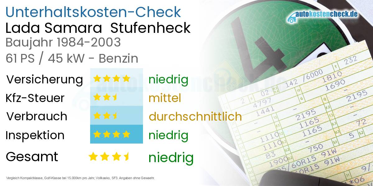 Unterhaltskosten Lada Samara  Stufenheck  