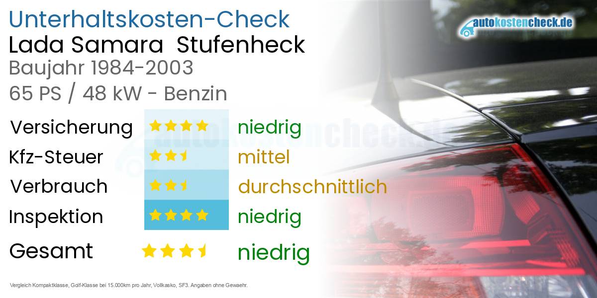 Unterhaltskosten Lada Samara  Stufenheck  