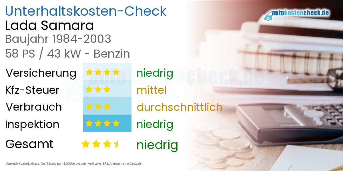 Unterhaltskosten Lada Samara 
