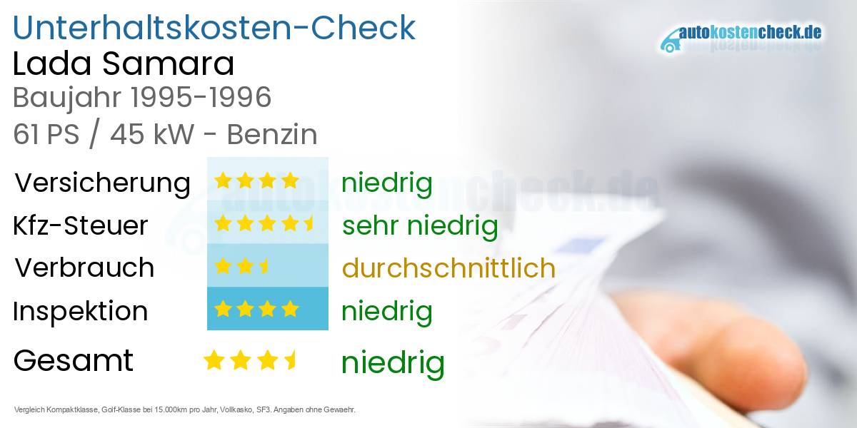 Unterhaltskosten Lada Samara 