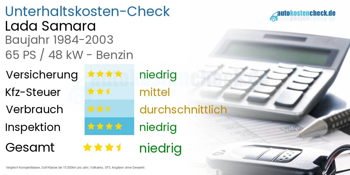 Unterhaltskosten Lada Samara 