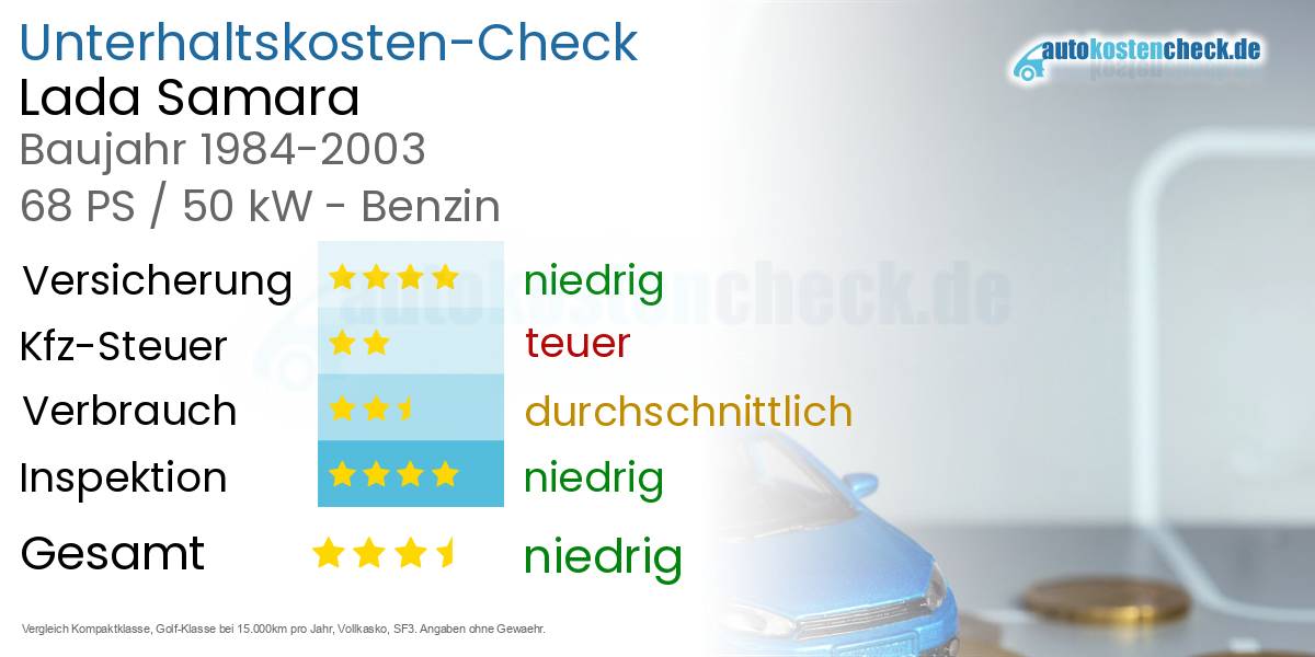 Unterhaltskosten Lada Samara 
