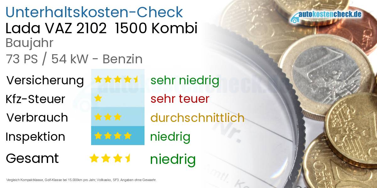 Unterhaltskosten Lada VAZ 2102  1500 Kombi