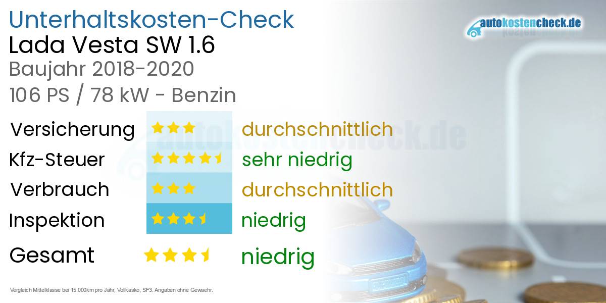 Unterhaltskosten Lada Vesta SW 1.6 