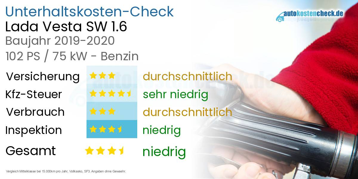 Unterhaltskosten Lada Vesta SW 1.6 