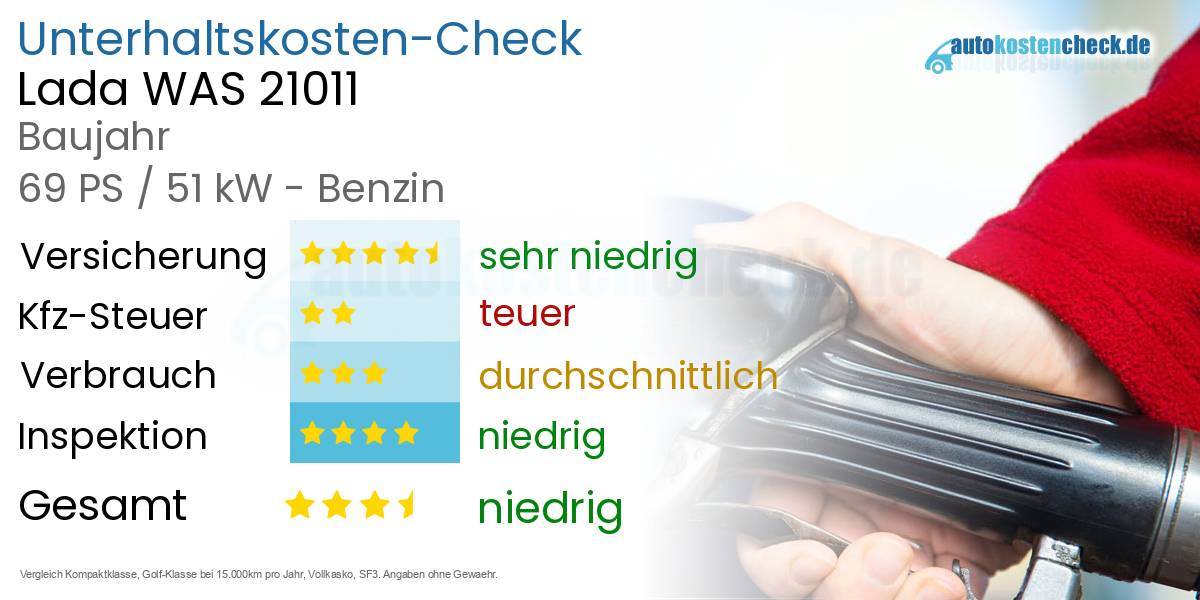 Unterhaltskosten Lada WAS 21011