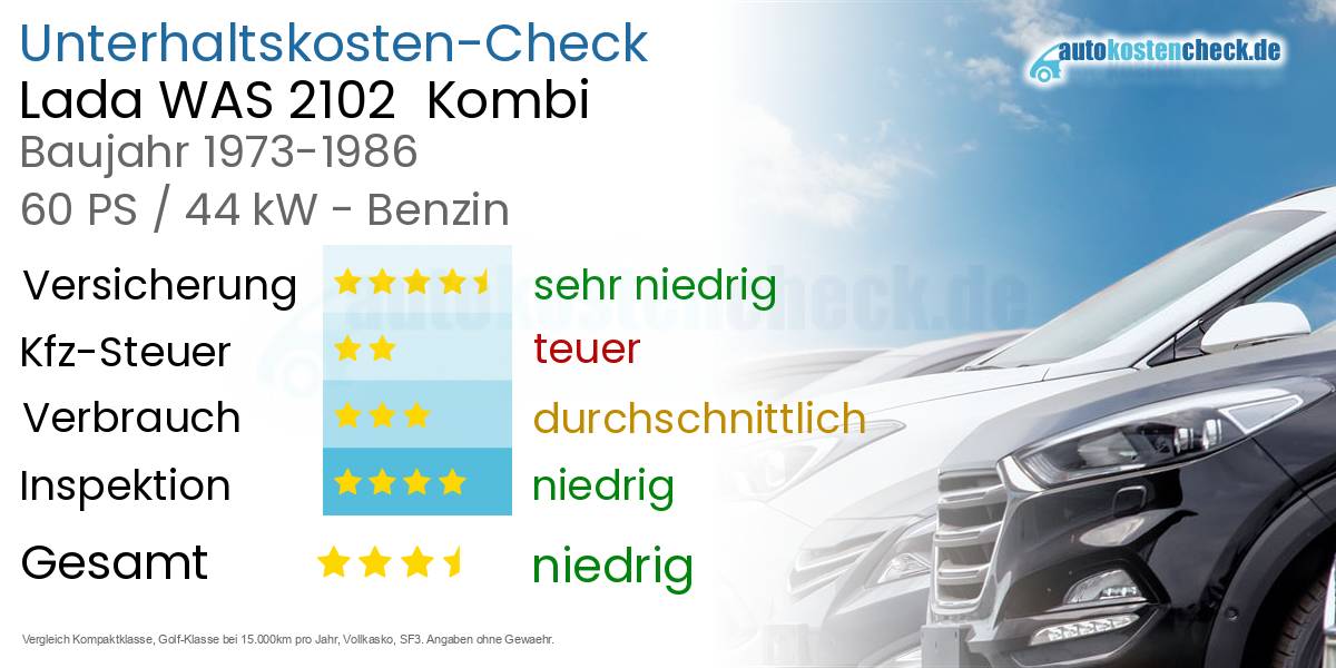 Unterhaltskosten Lada WAS 2102  Kombi