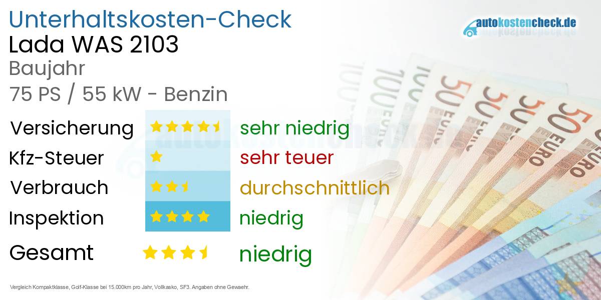 Unterhaltskosten Lada WAS 2103