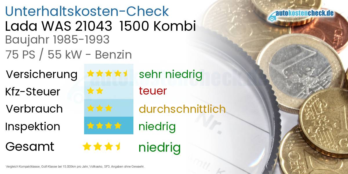 Unterhaltskosten Lada WAS 21043  1500 Kombi