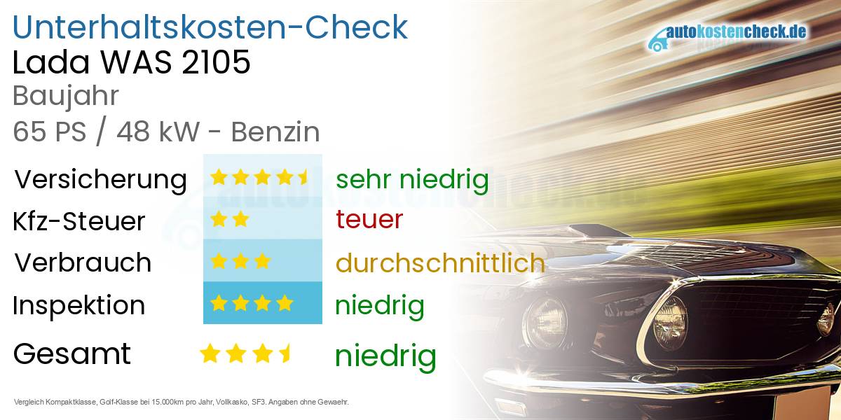 Unterhaltskosten Lada WAS 2105